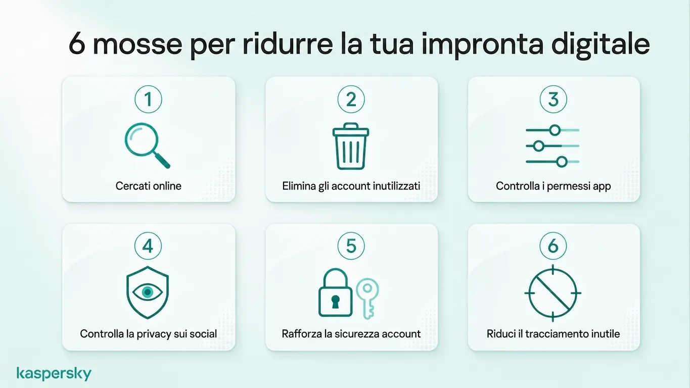 Six practical steps to reduce your digital footprint and improve online privacy
