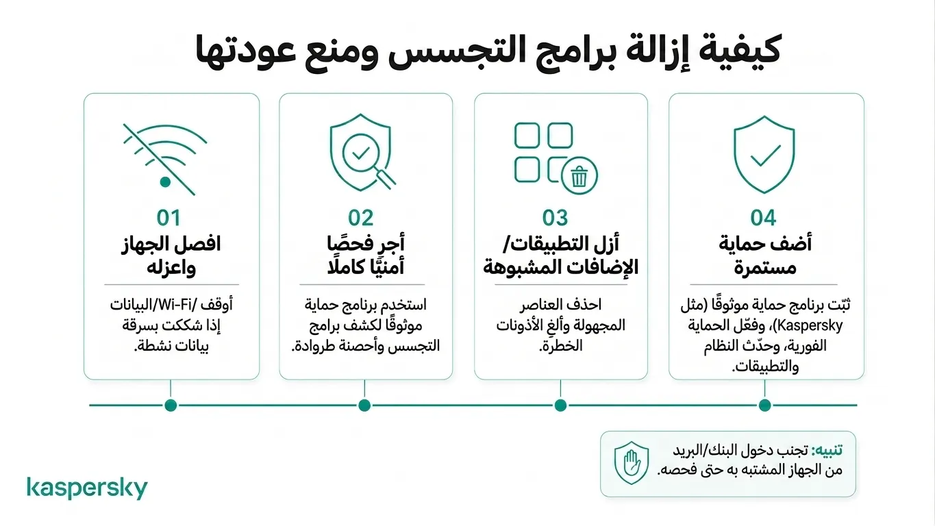 عملية من أربع خطوات لإزالة البرمجيات التجسسية ومنع الإصابات المستقبلية