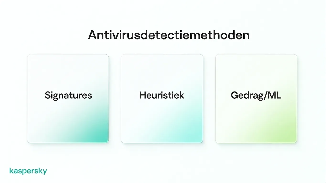 Moderne antivirus-detectiemethoden inclusief handtekeningen, heuristiek en gedrags- en machine-learningtechnieken