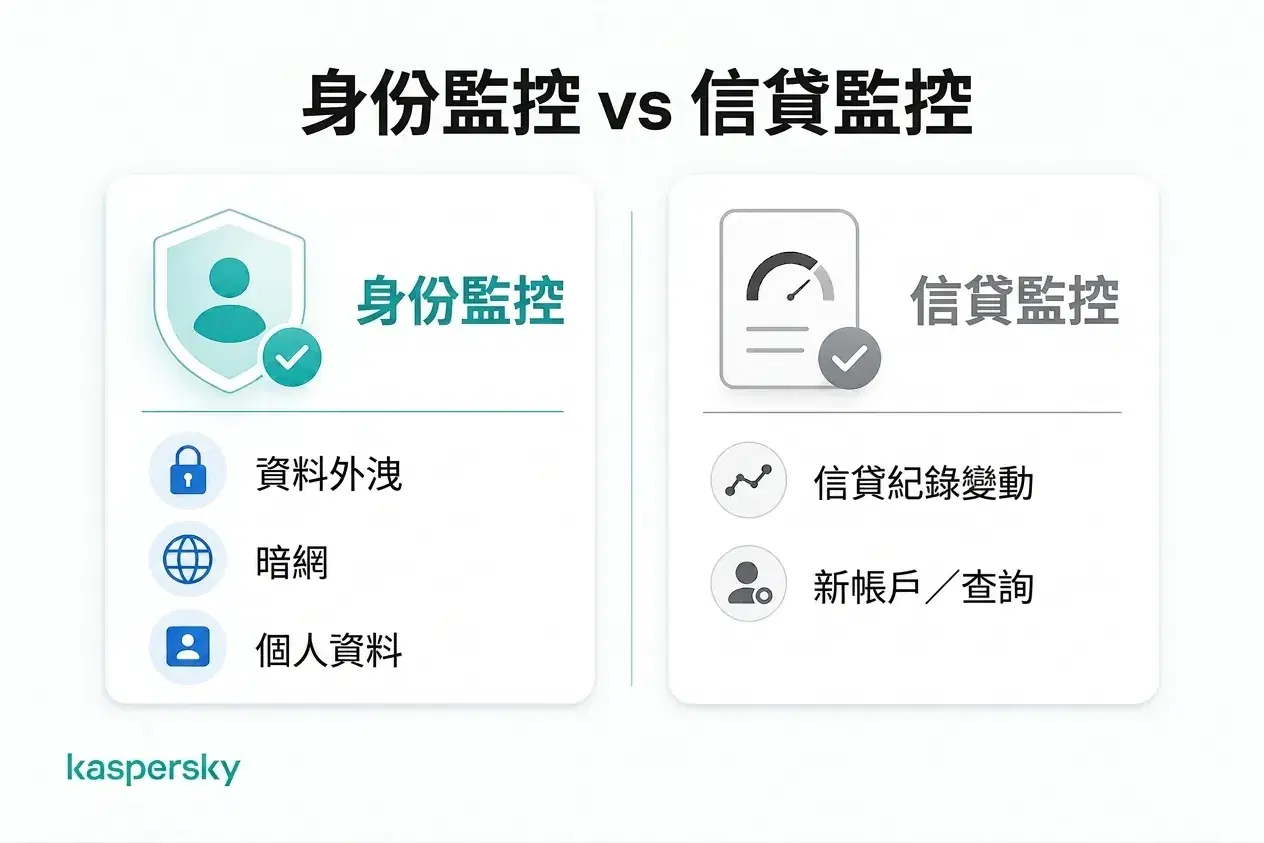 身份監測與信用監察的比較及各自可追蹤的資訊