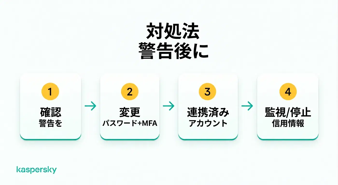 なりすましアラートを受け取った後に取るべき4つのステップ（確認から信用情報のチェックまで）