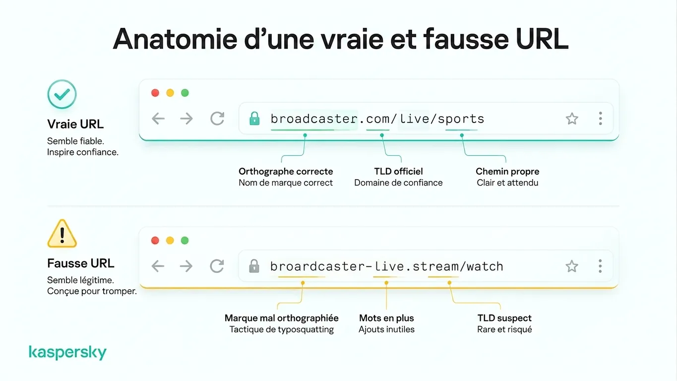 Comparaison d'une URL légitime et d'une URL factice de streaming de la Coupe du monde.
