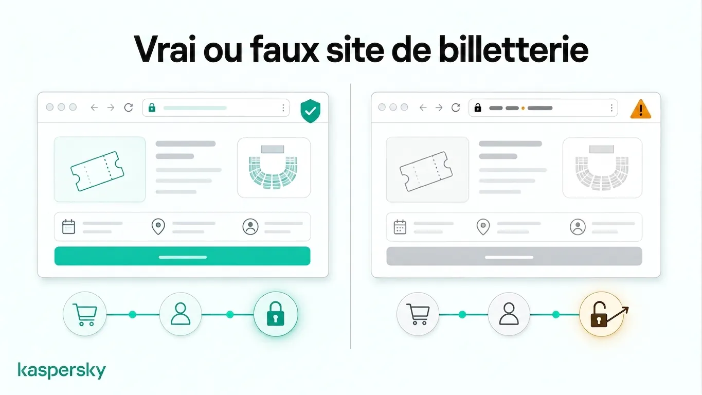 Comparaison entre un vrai site et un site usurpé de billetterie de la Coupe du Monde de FIFA
