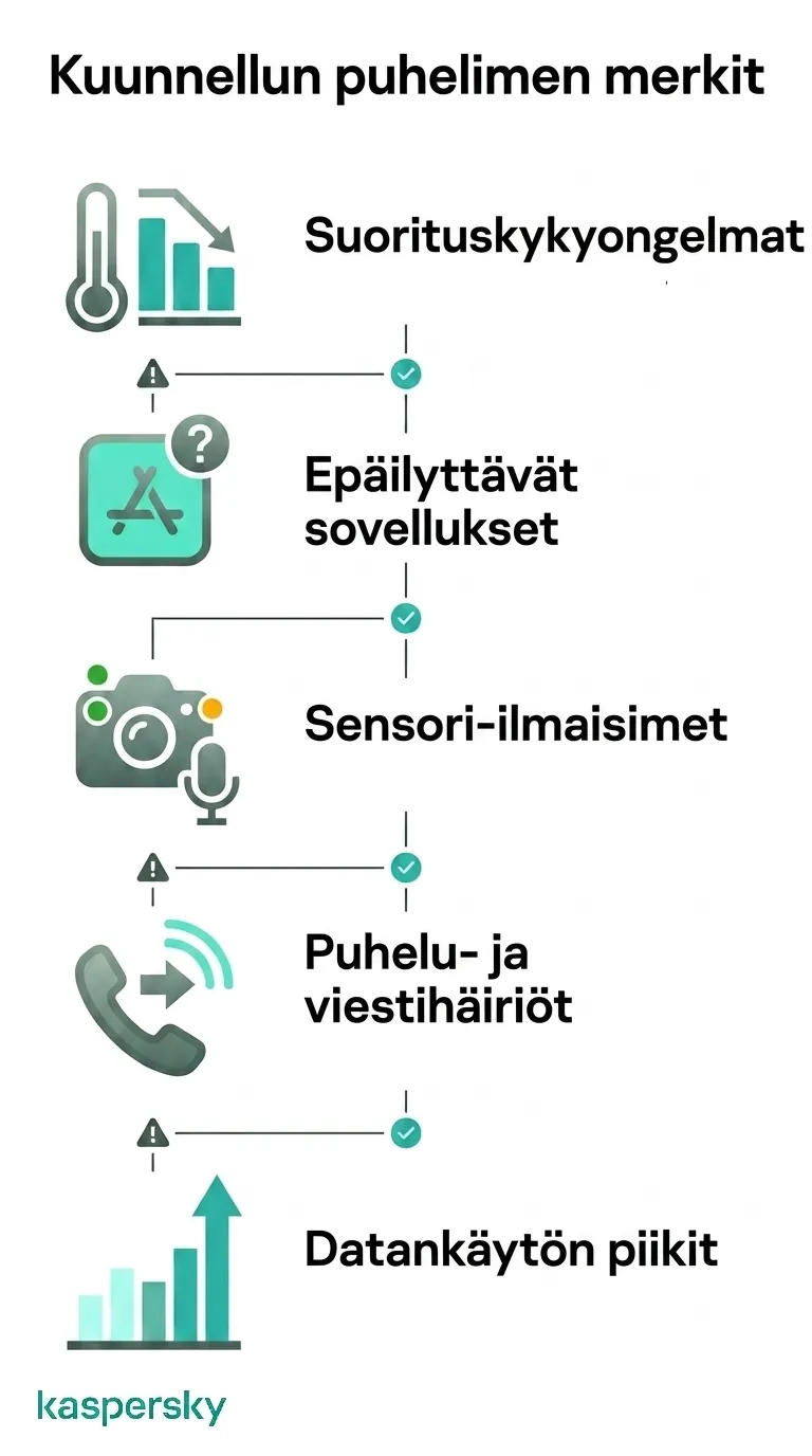 Keskeiset varoitusmerkit puhelimen salakuuntelusta: suorituskyky‑ongelmat, epäilyttävät sovellukset, sensoritoiminta, puhelu‑anomaliat ja datapiikit