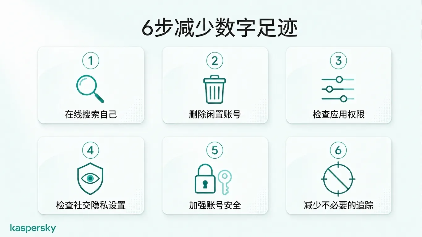 Six practical steps to reduce your digital footprint and improve online privacy