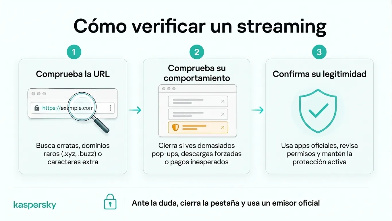 ver la transmisión del Mundial