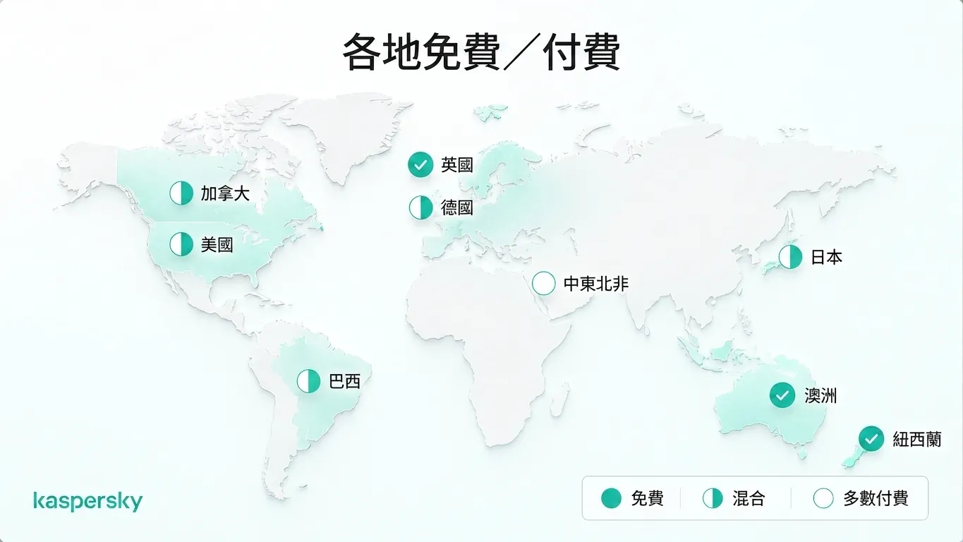世界盃 2026 各地區免費與付費串流可用性