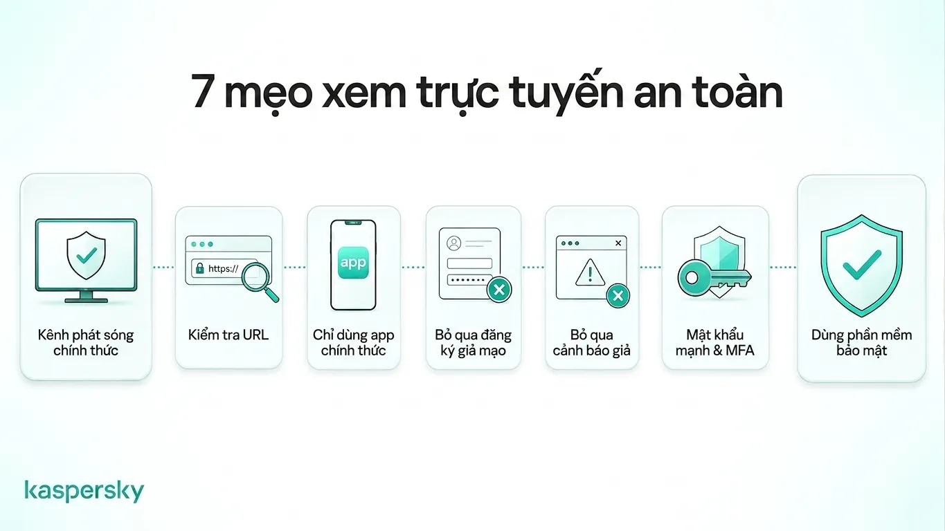 Bảy mẹo để xem World Cup của FIFA an toàn trực tuyến