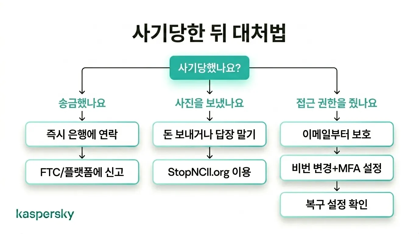 돈, 사진 또는 계정 접근이 관련된 데이팅 사기 이후 취해야 할 조치, photos, or account access