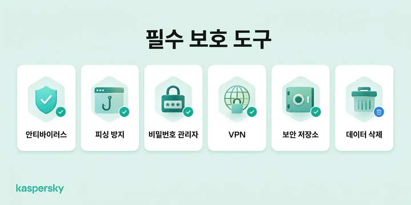 개인정보 도용 방지 도구에는 백신, 피싱 방지, 비밀번호 관리자, VPN, 안전한 저장소, 불법 유출 데이터 삭제 요청 도구 등이 포함될 수 있습니다.