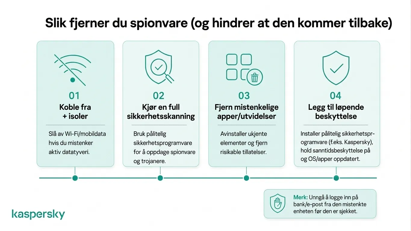 Firetrinnsprosess for å fjerne spionprogramvare og forhindre fremtidige infeksjoner