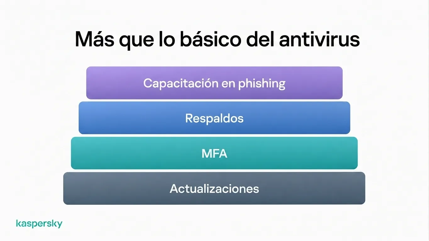 Capas de seguridad para pequeñas empresas que incluyen actualizaciones, MFA, copias de seguridad y formación contra phishing