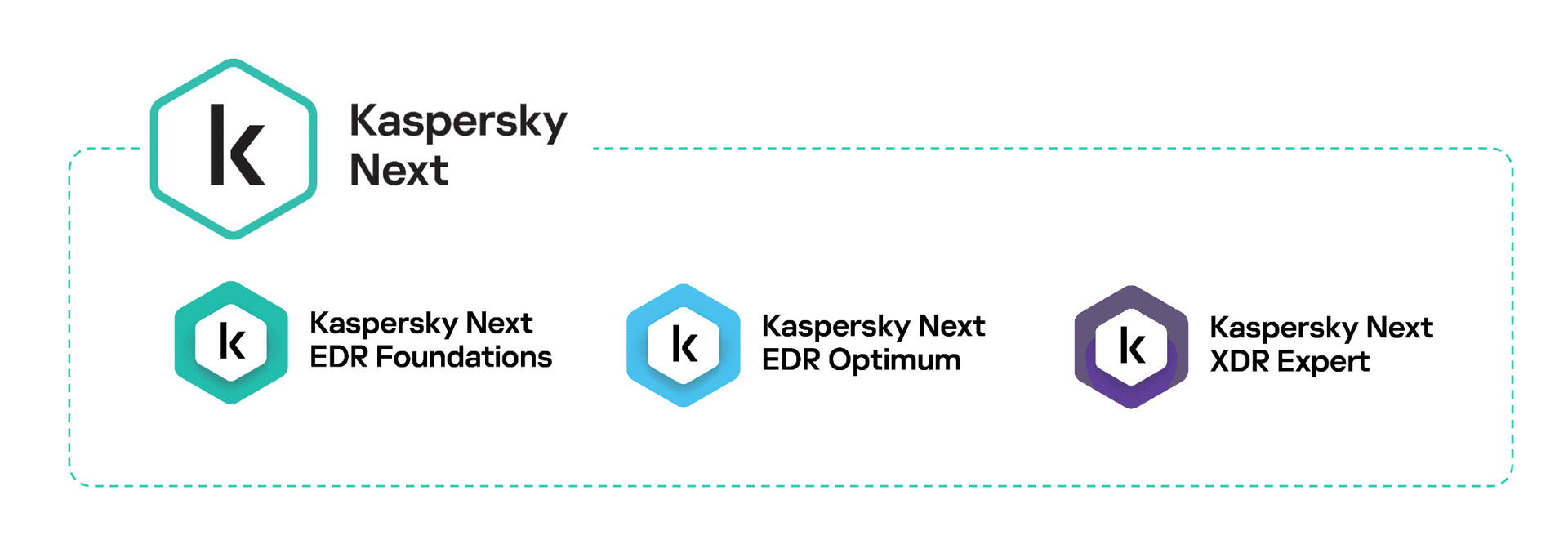 Kaspersky Next_three tiers
