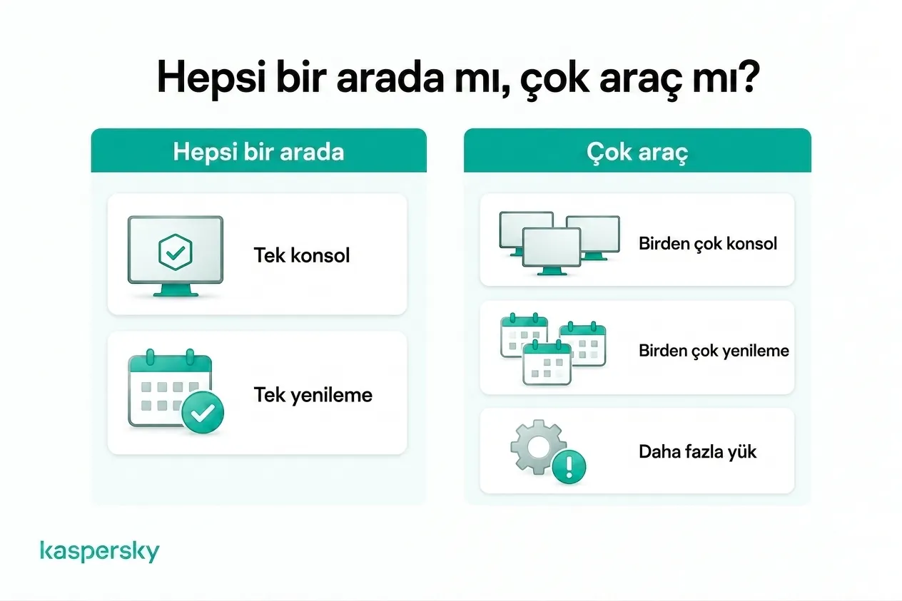 Hepsi bir arada güvenlik ile birden çok konsol, yenileme ve aracı yönetme karşılaştırması