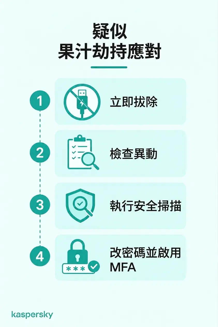 遭遇疑似充電陷阱的四個步驟：斷開連接、檢查變更、執行資安掃描、並保護受影響的帳戶