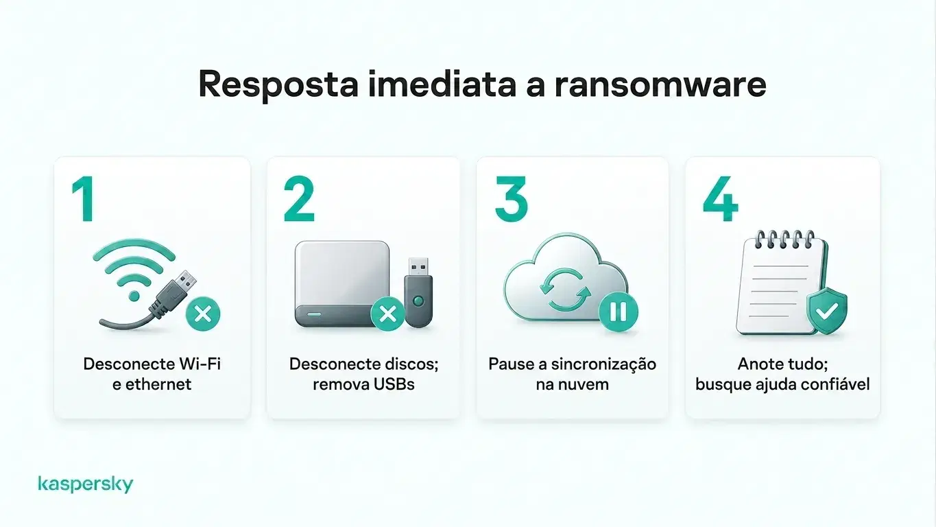 Quatro medidas a serem tomadas imediatamente após um ataque de ransomware