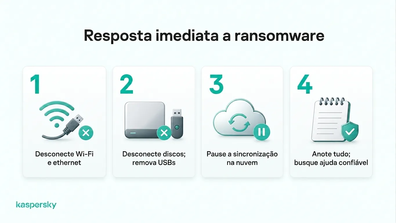 Quatro medidas a serem tomadas imediatamente após um ataque de ransomware