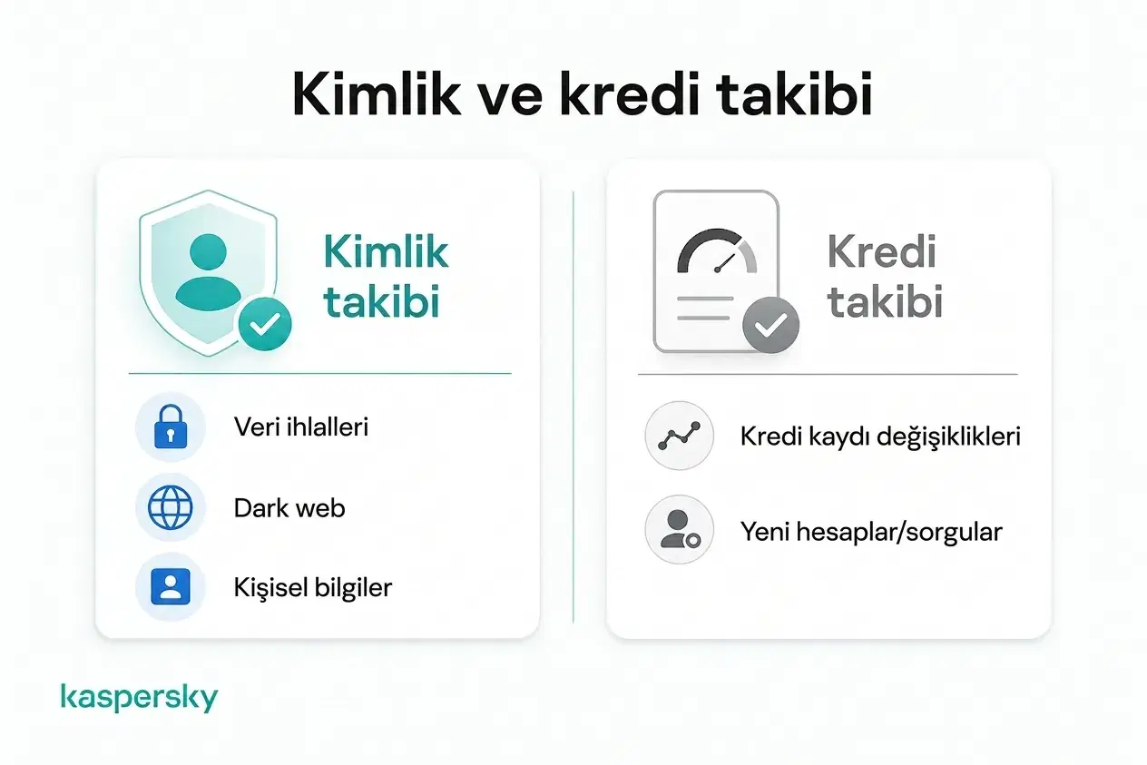 Kimlik izleme ile kredi izlemenin karşılaştırılması ve her birinin izleyebileceği bilgiler