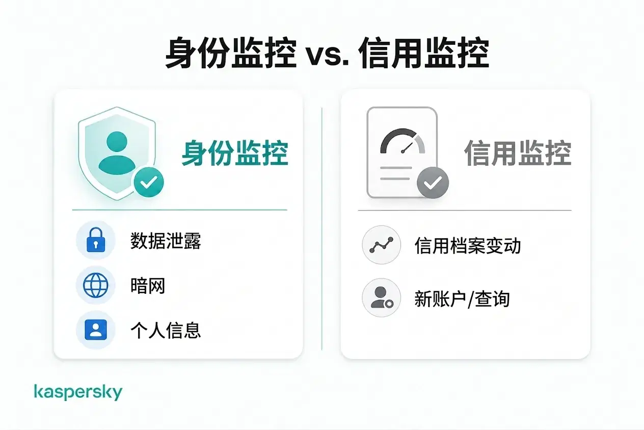 身份监测与信用监测的比较及各自可追踪的信息类型