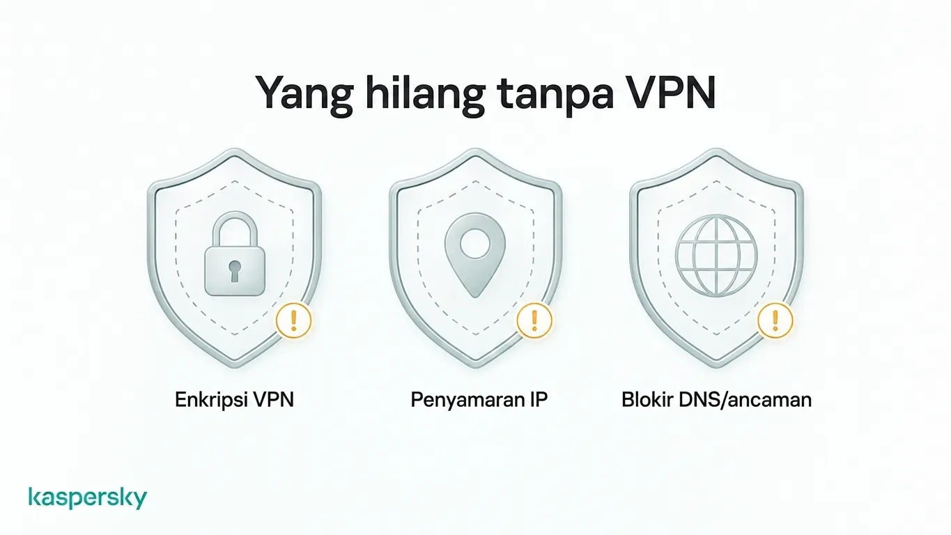 Perlindungan VPN yang hilang saat lalu lintas melewati VPN