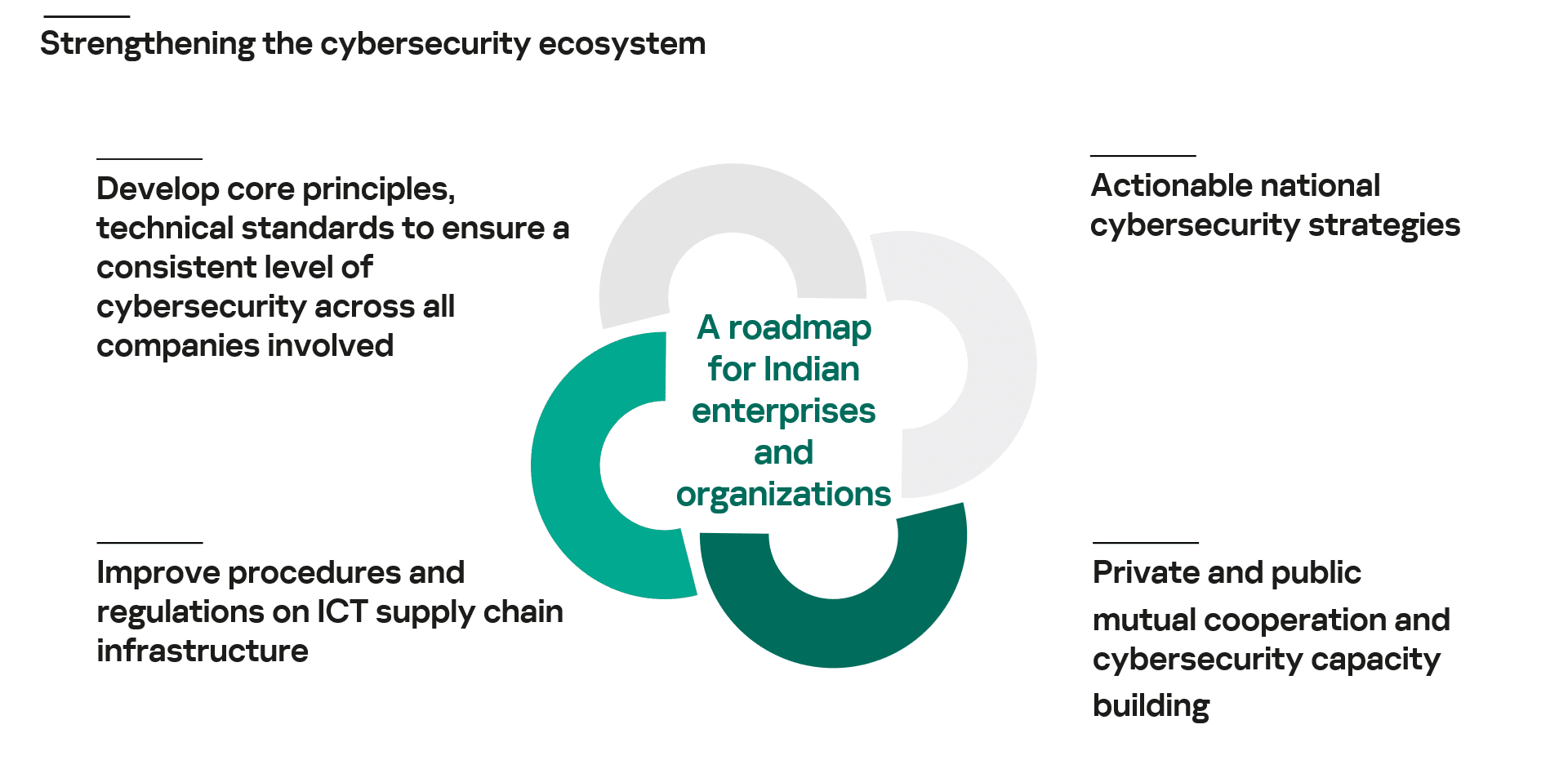 India diagram