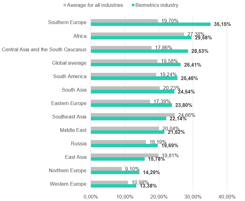 ICS CERT Q1 statistics