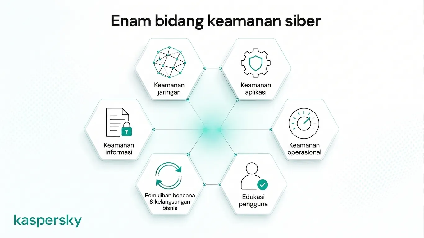 Diagram yang menunjukkan enam domain inti keamanan siber dan keamanan informasi