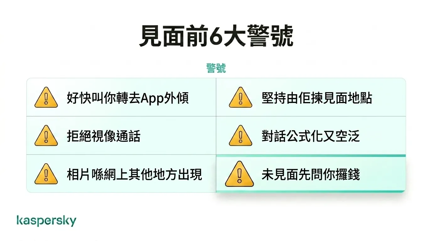 潛在約炮或交友詐騙的主要警示訊號