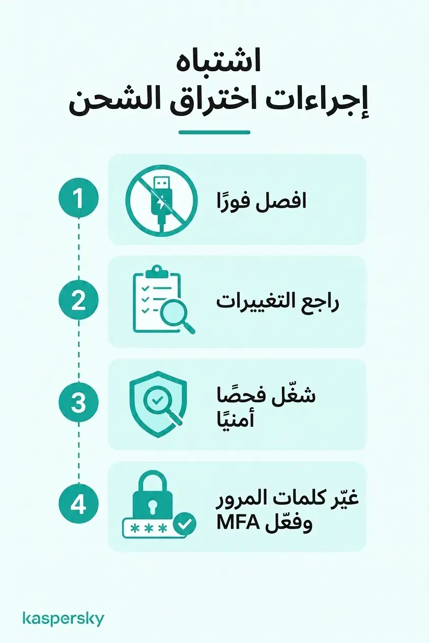 أربع خطوات بعد الاشتباه بقرصنة منافذ الشحن: افصل، تحقّق من التغييرات، شغّل فحص أمني، وأمّن الحسابات المتأثرة