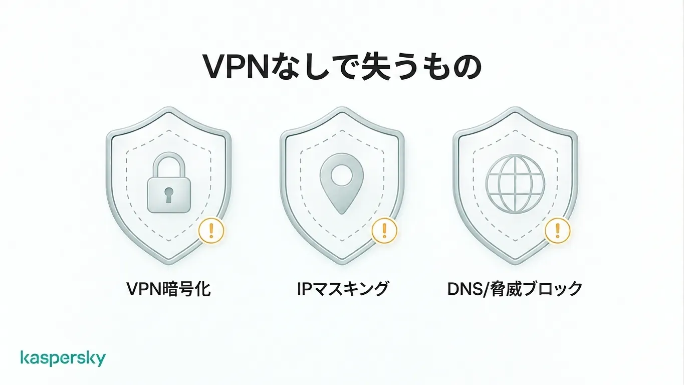 VPN（VPN）をバイパスしたときに失われる保護