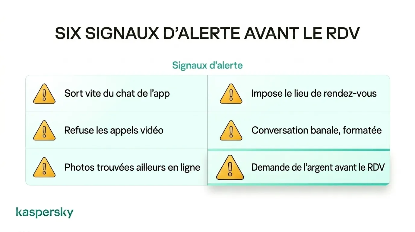 6 signaux