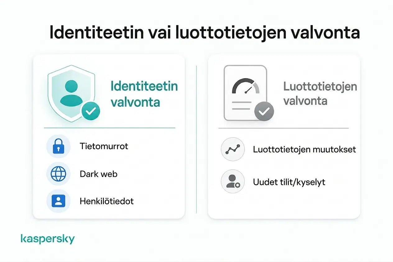 Henkilöllisyyden valvonta verrattuna luottotietovalvontaan ja mitä kukin voi seurata