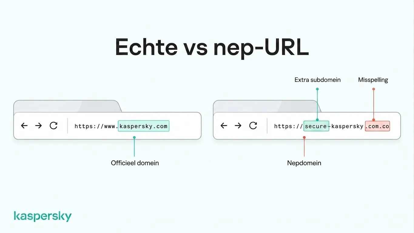Comparison of an official Kaspersky URL with a lookalike domain showing suspicious URL changes