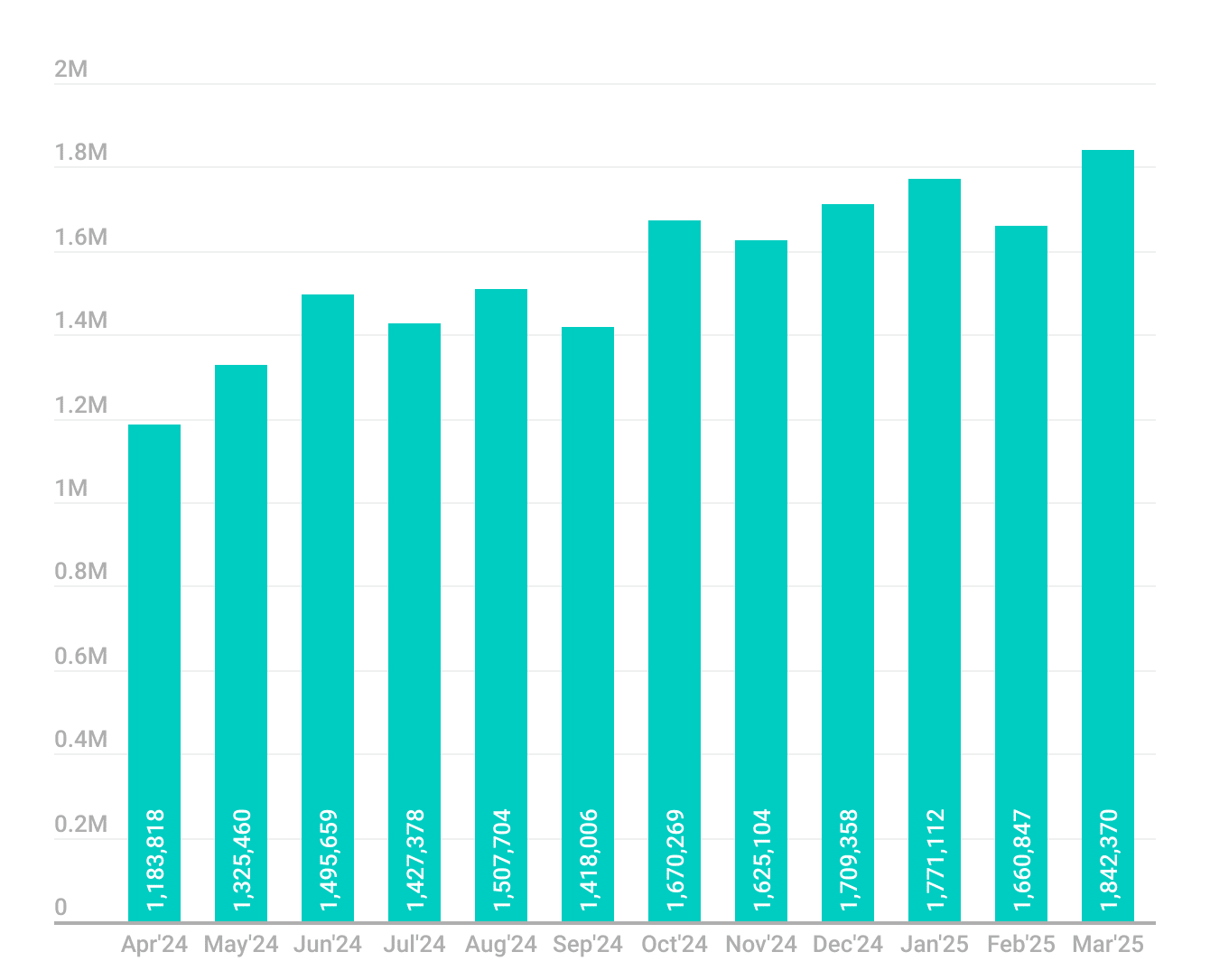 gen-z-gaming-report-2025-graph-1