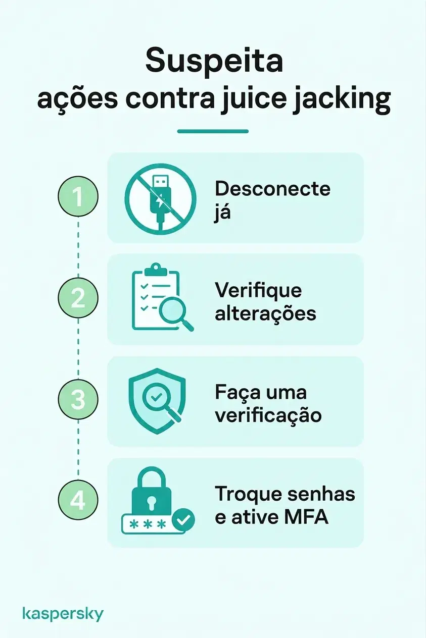 Quatro passos após suspeita de juice jacking: desconectar, verificar alterações, executar uma varredura de segurança e proteger contas afetadas