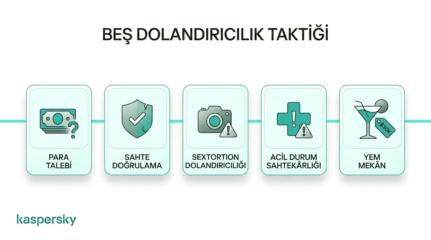 Yaygın tek gecelik ilişki dolandırıcılığı taktiklerine ve uyarı işaretlerine genel bakış