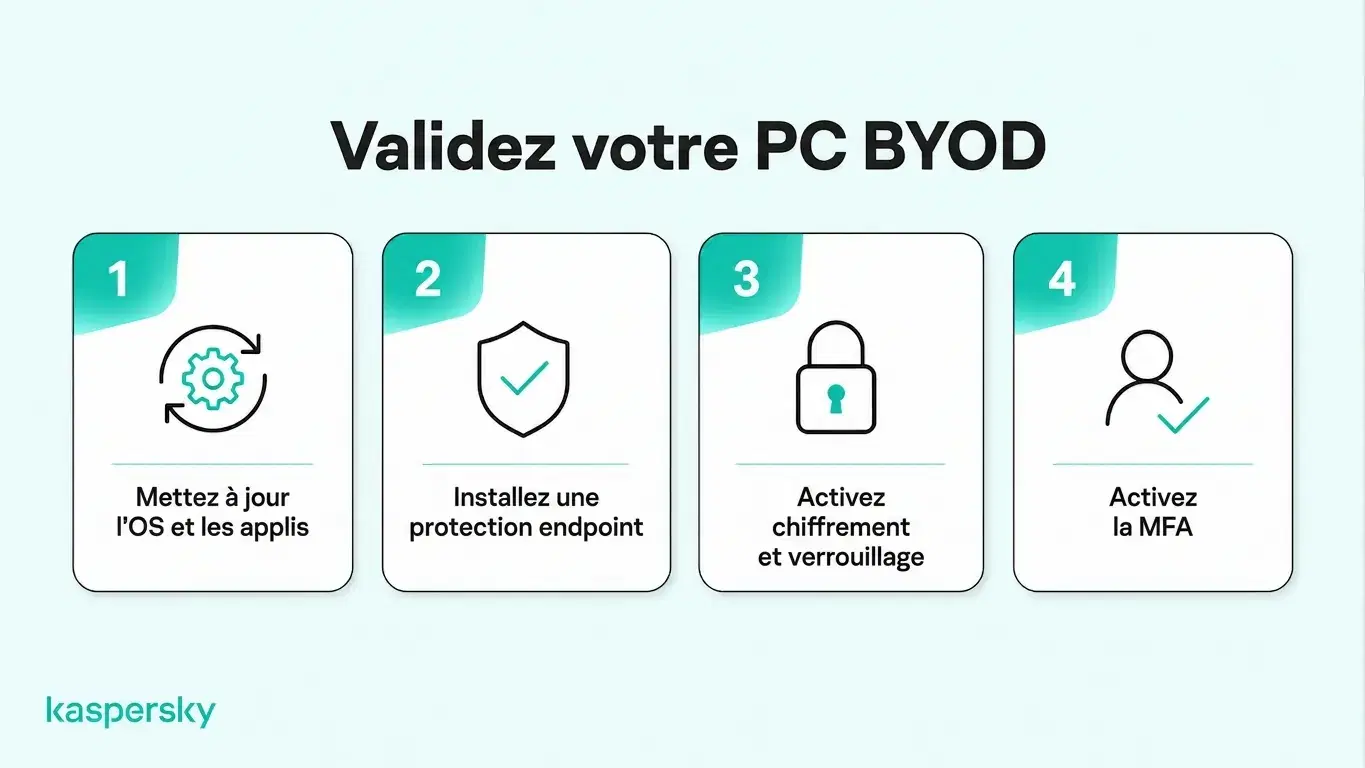 Quatre exigences de sécurité AVEC : mettre à jour les logiciels, installer une protection des terminaux, activer le chiffrement et utiliser l’authentification multifacteur.