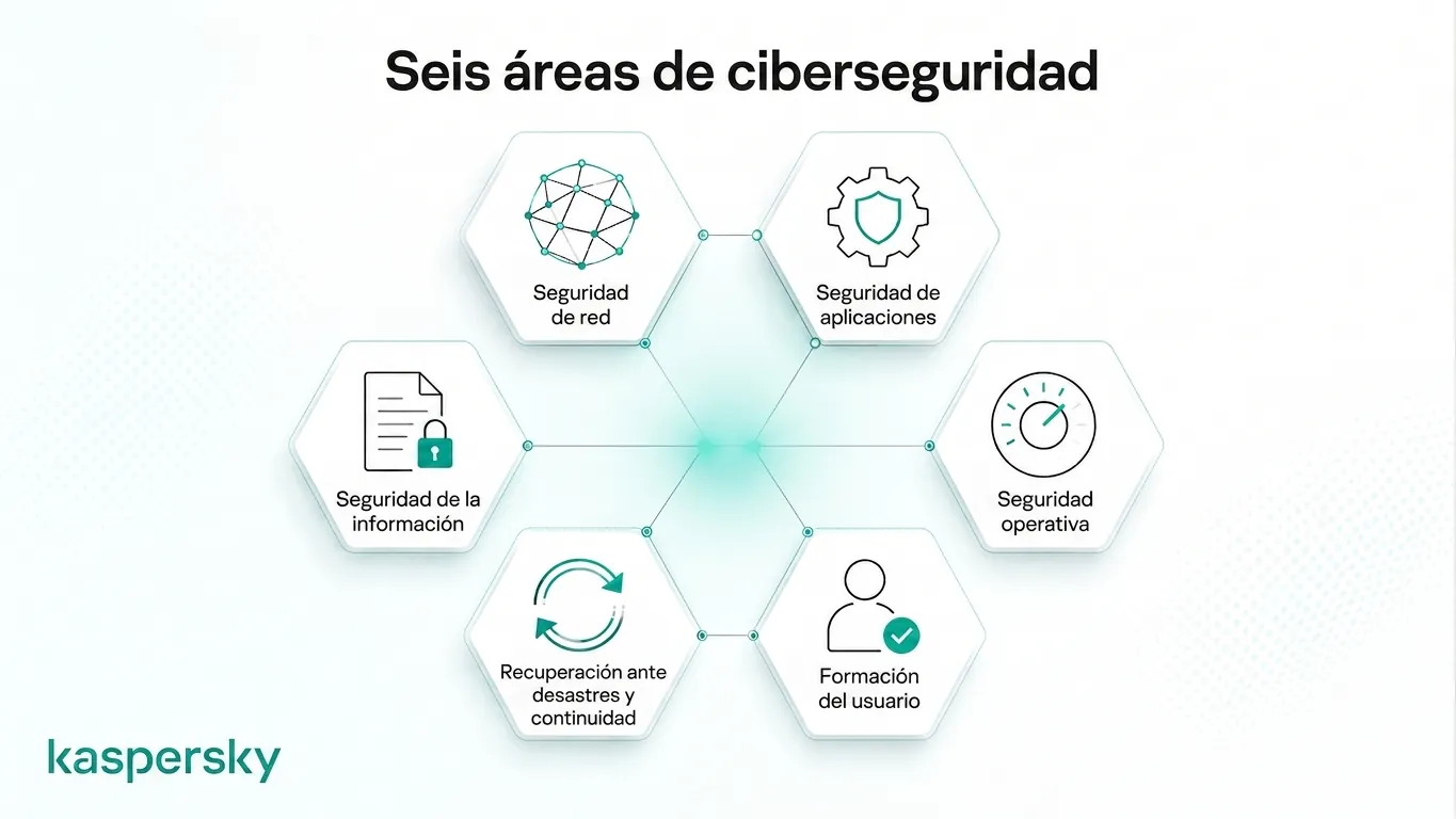 Seis áreas de ciberseguridad