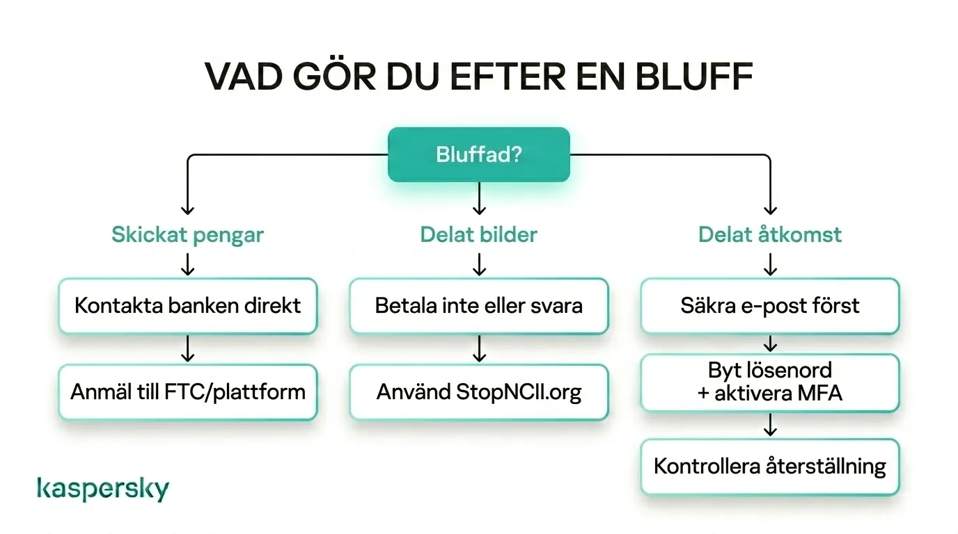 Steg att ta efter en dejtingsvindel som involverar pengar, bilder eller kontoåtkomst, photos, or account access
