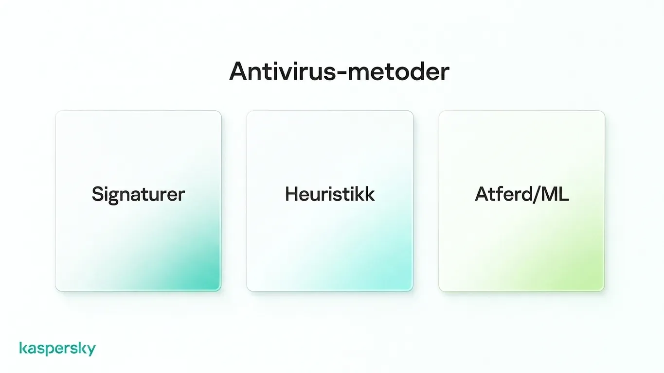 Moderne antivirusdeteksjonsmetoder inkludert signaturer, heuristikk, atferd og maskinlæring