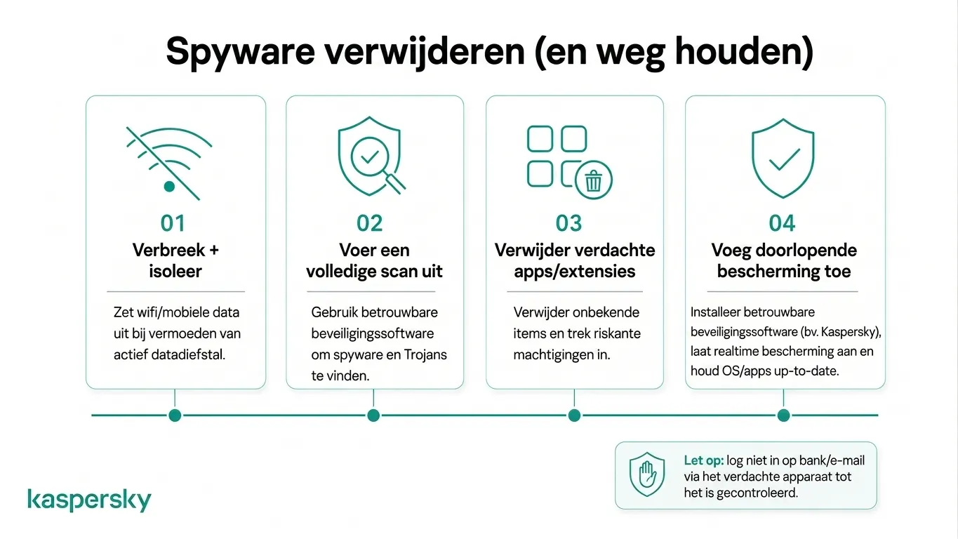 Vierstappenproces voor het verwijderen van spyware en het voorkomen van toekomstige infecties