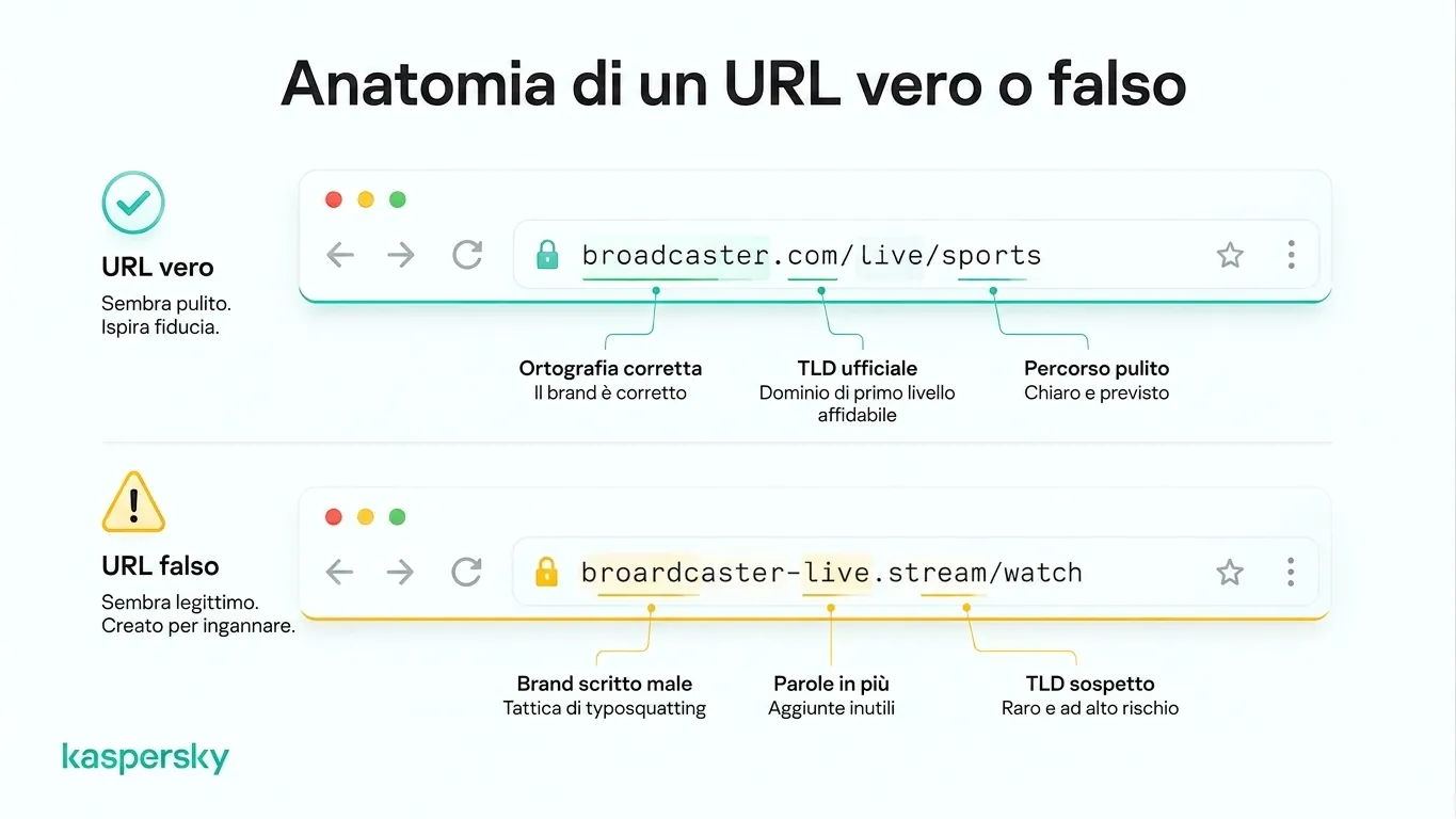 Confronto tra un URL legittimo e uno falso per lo streaming della Coppa del Mondo.
