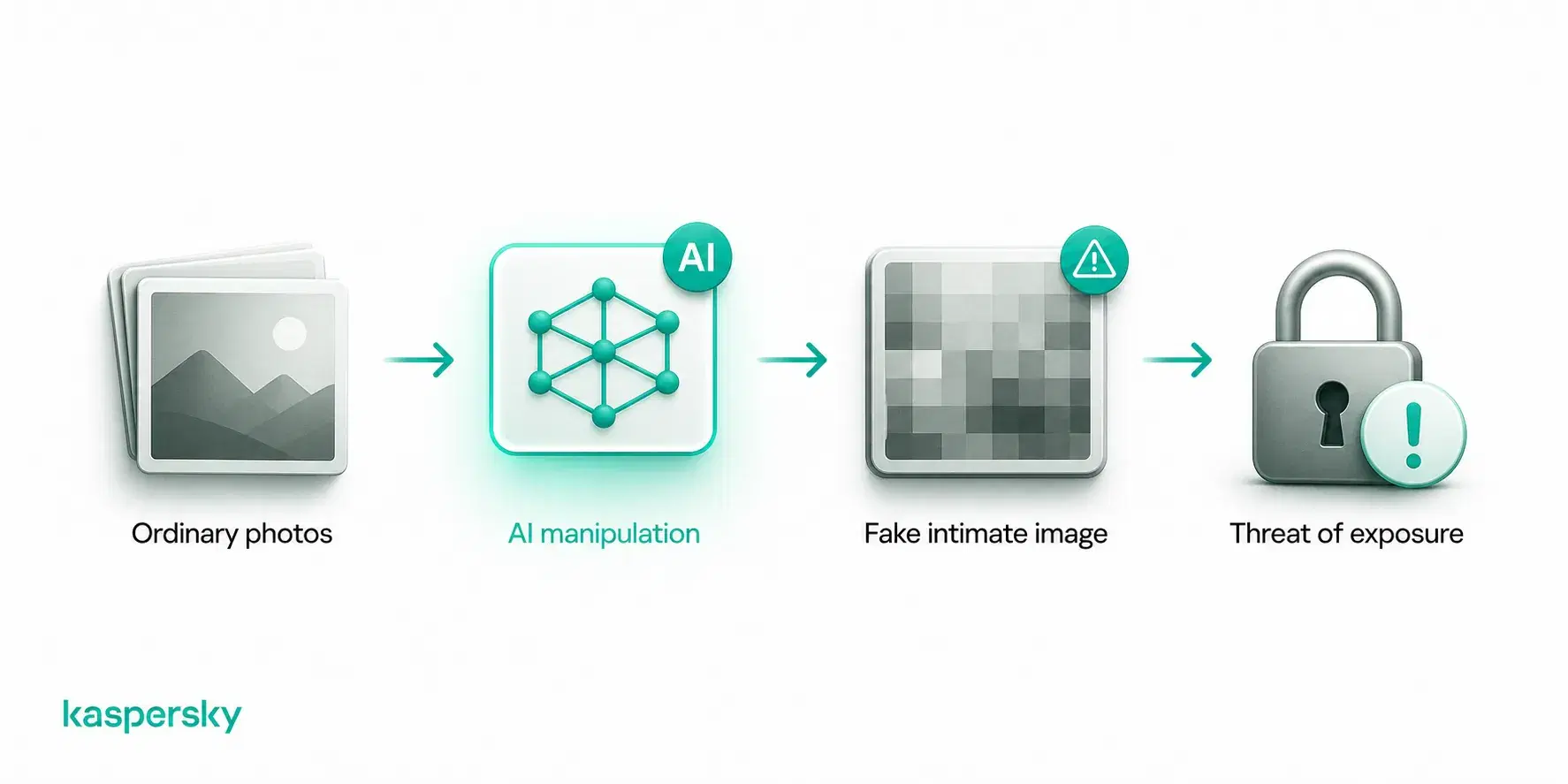 How AI can turn ordinary photos into fake intimate images that are used for sextortion