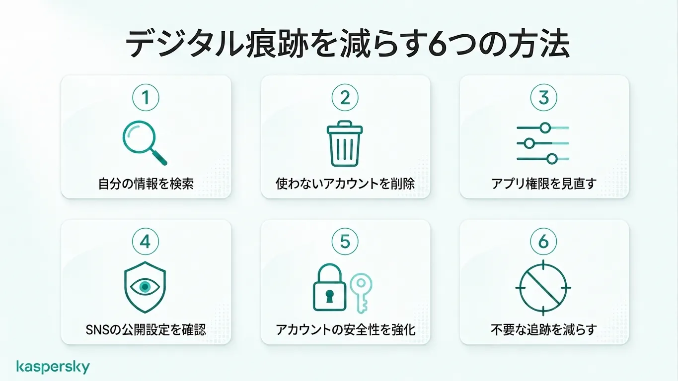 Six practical steps to reduce your digital footprint and improve online privacy