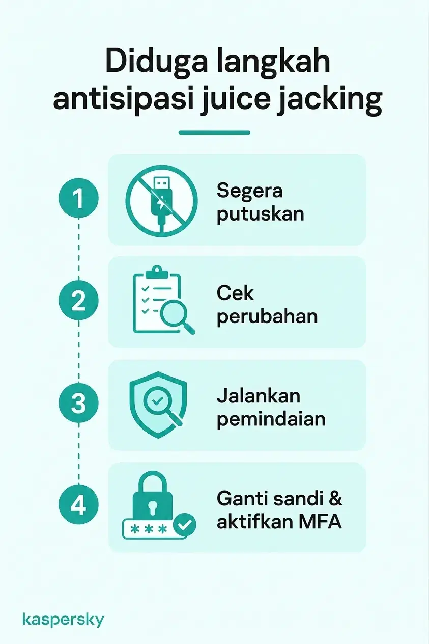 Empat langkah setelah dicurigai juice jacking: putuskan sambungan, periksa perubahan, jalankan pemindaian keamanan, dan amankan akun yang terpengaruh