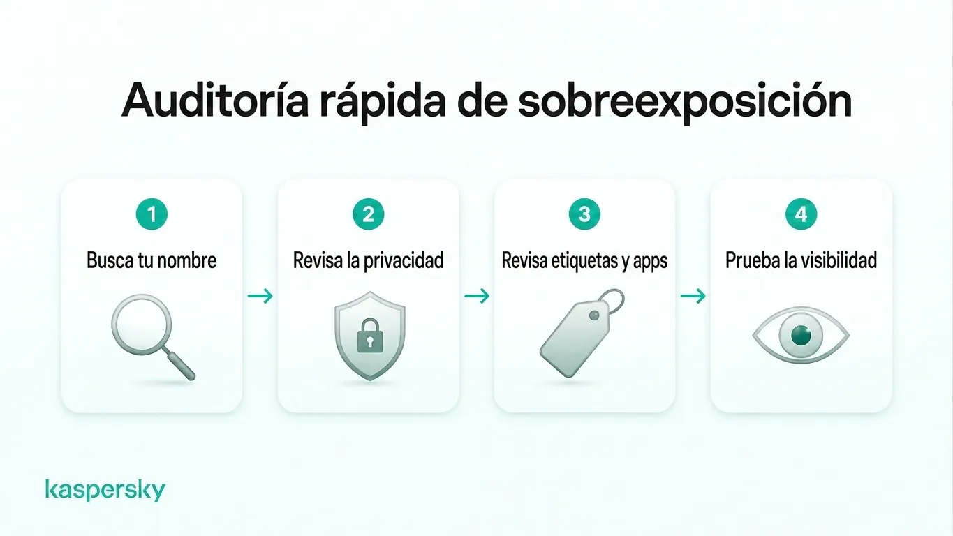 Auditoría de cuatro pasos contra el compartir en exceso: busca tu nombre, revisa ajustes de privacidad, comprueba etiquetas y apps, y prueba la visibilidad de una publicación