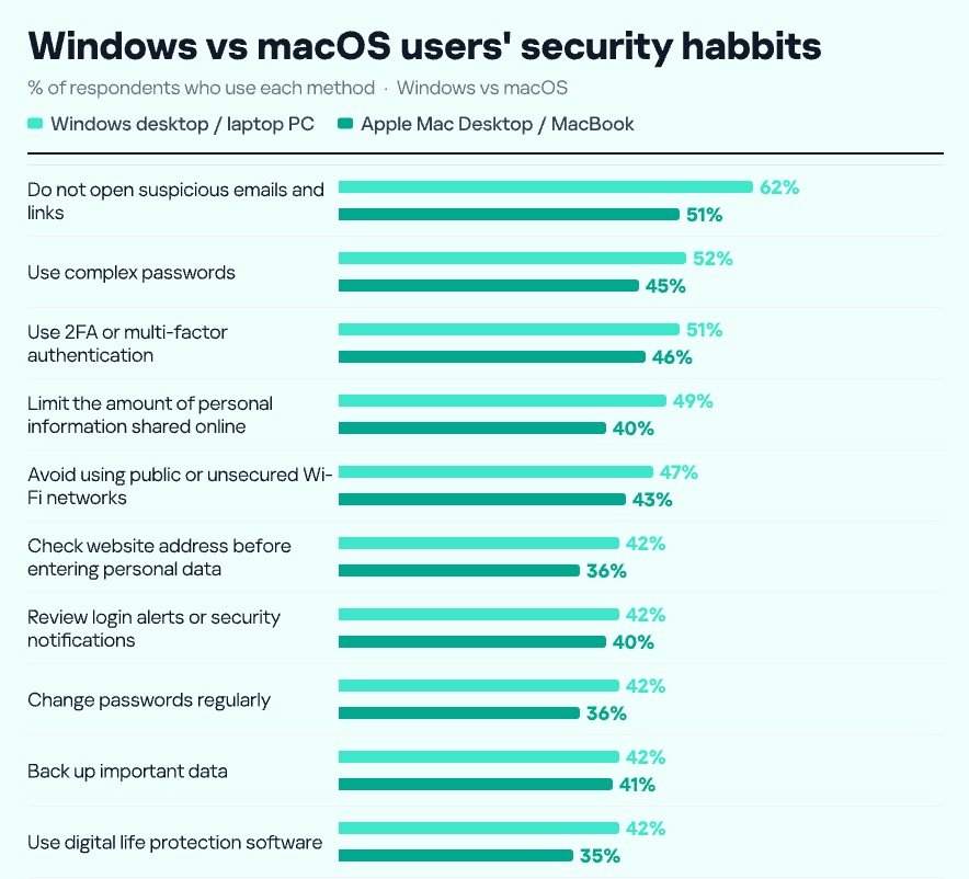 Windows vs macOS