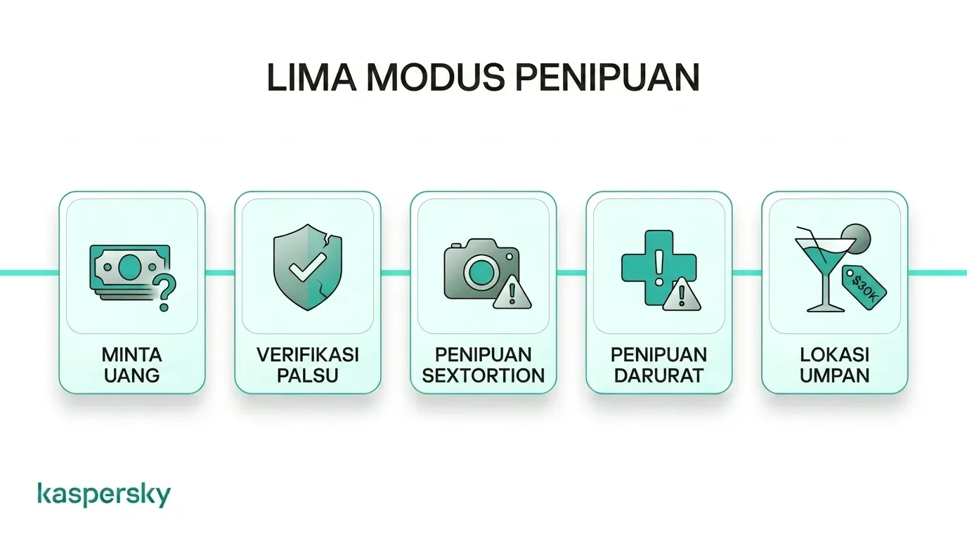 Gambaran umum taktik penipuan one-night stand yang umum dan tanda peringatannya