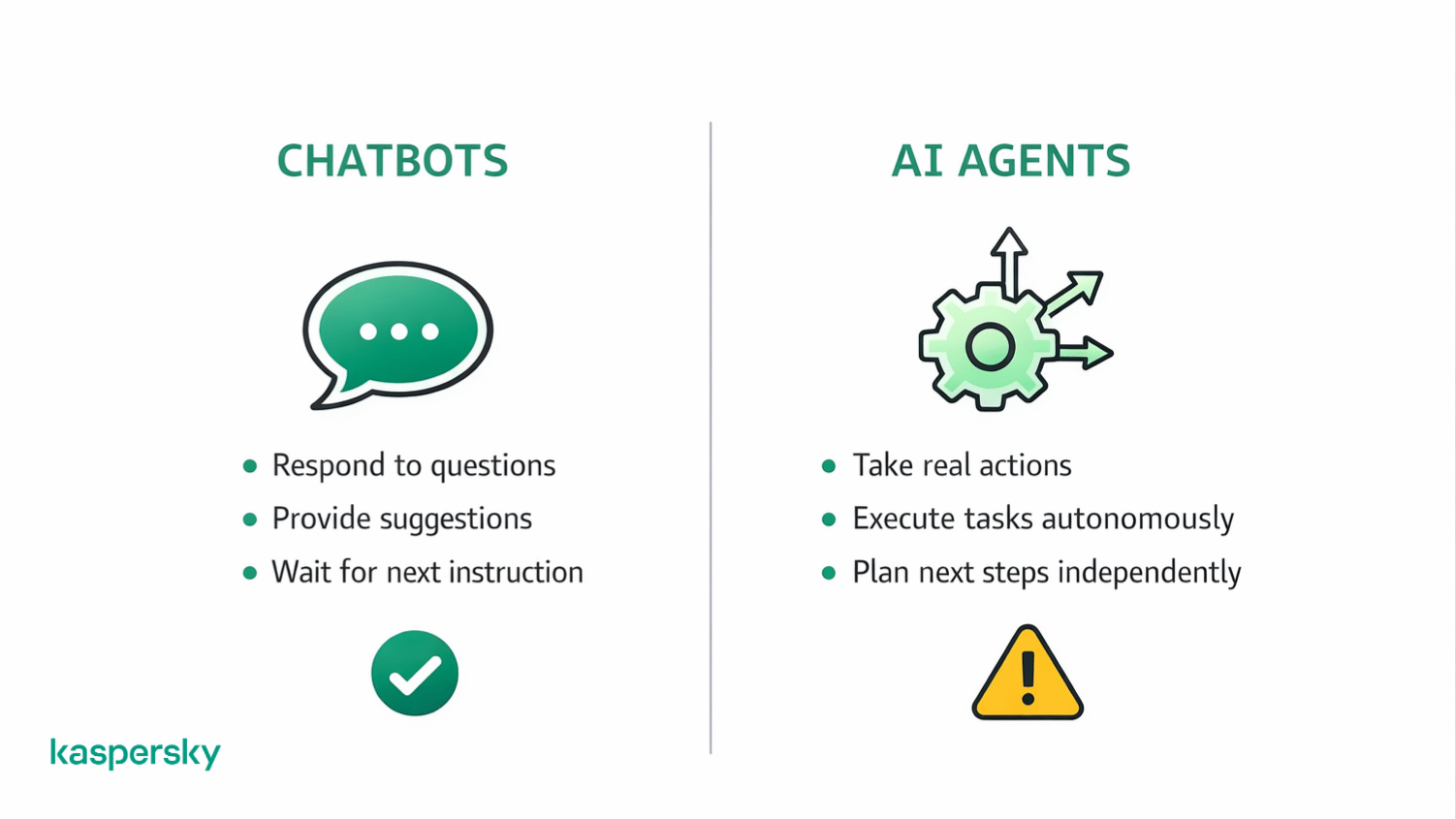 Comparison infographics AI Agent vs Chatbots