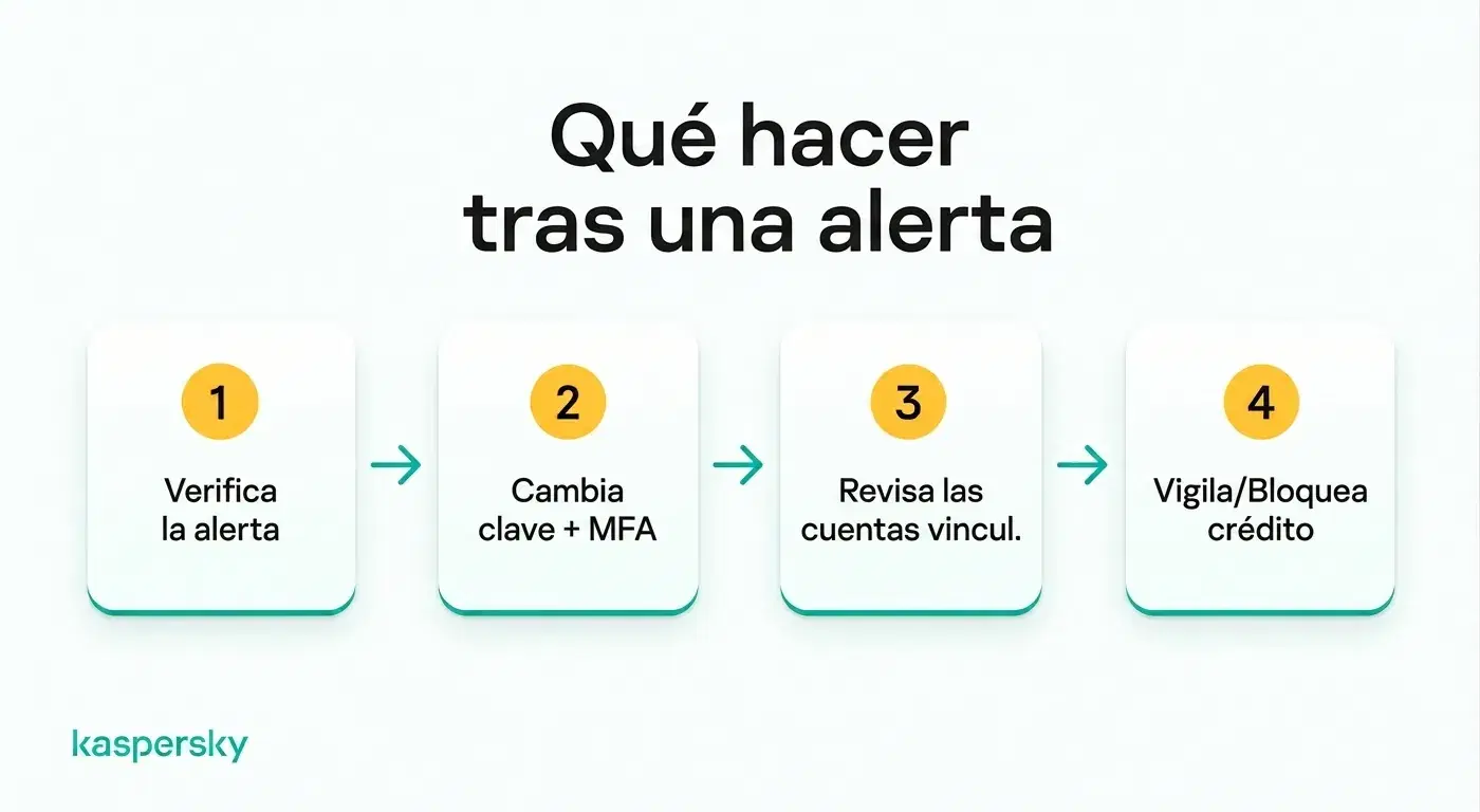 Cuatro pasos a seguir tras una alerta de robo de identidad, desde verificarla hasta revisar tu crédito